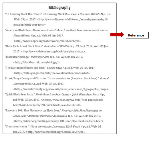 how to type a bibliography page